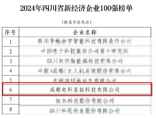 电科1xbet国际荣膺“2024年四川省新经济企业”100强榜单.jpg
